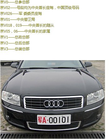 全國各地軍用牌照|軍牌車牌|字母代表的涵義m.tfkna.com